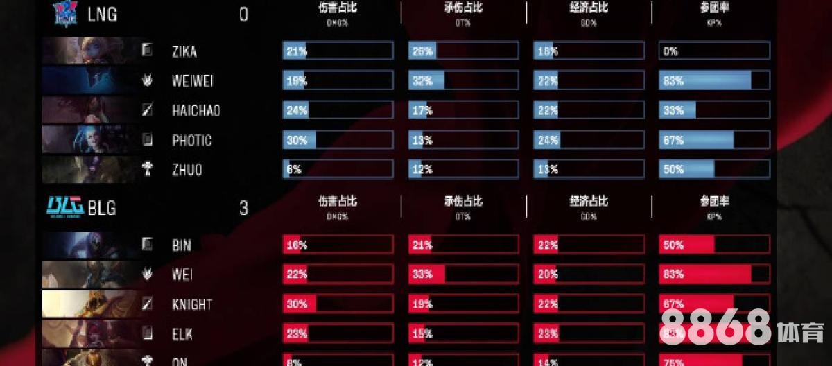 VCBET体育 - nba四大分卫
